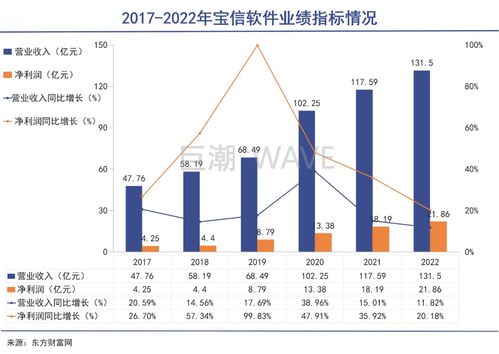 中國工業互聯網 數據服務驅動下的新引擎